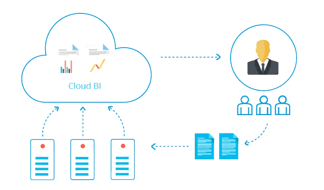 POWER APPS, LA PLATAFORMA LÍDER LOW CODE Y NO CODE DE MICROSOFT